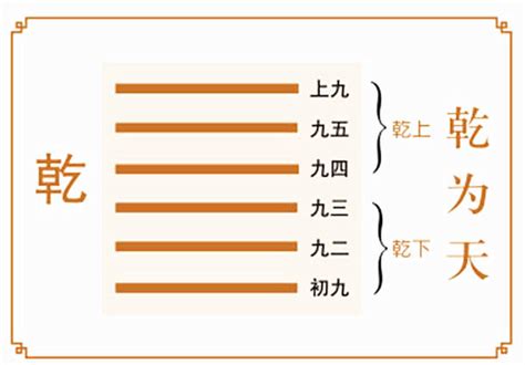 乾九|《周易》乾卦原文、译文、及讲解